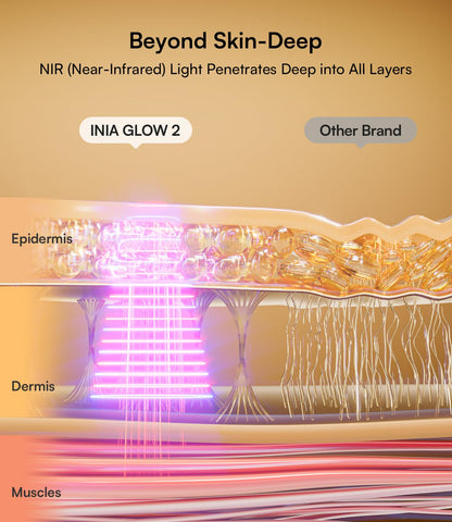 Transform Your Skin with the INIA Red Light Therapy Mask - 4 Modes of Healing Power, Visible Results in Just 4 Weeks!