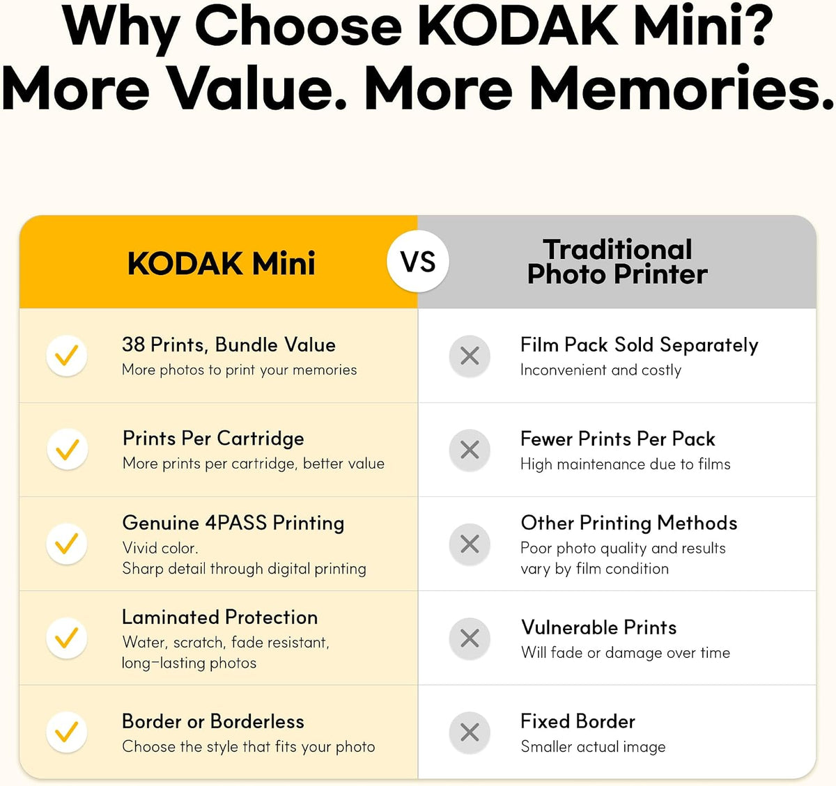 KODAK Mini 2 Retro Portable Photo Printer - Instant 2x3 Prints, Bluetooth Connectivity, Smudge-Proof & Water-Resistant, Perfect for iPhone & Android Users